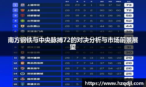南方钢铁与中央脉搏72的对决分析与市场前景展望