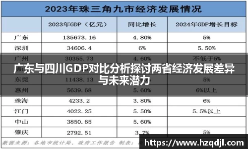 广东与四川GDP对比分析探讨两省经济发展差异与未来潜力